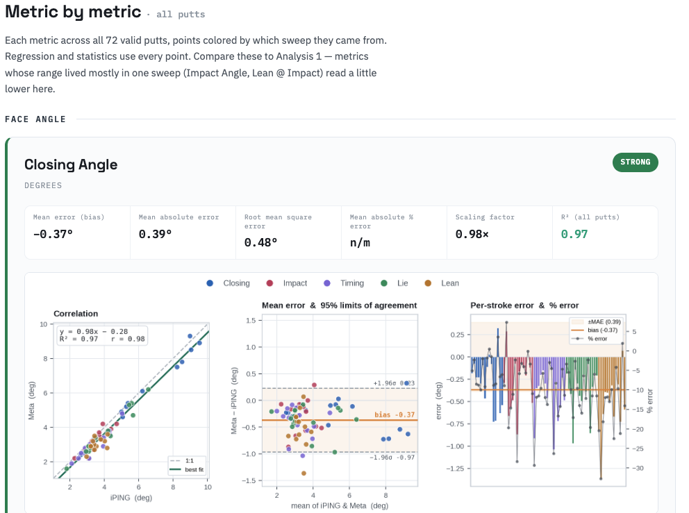 Putter Sensor Validation preview