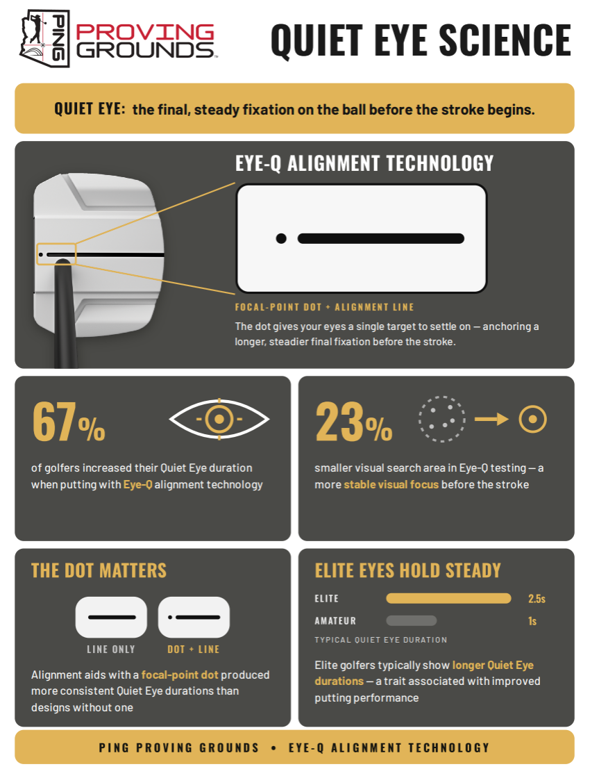 Quiet Eye Science preview
